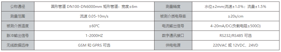 非满管流量计性能参数