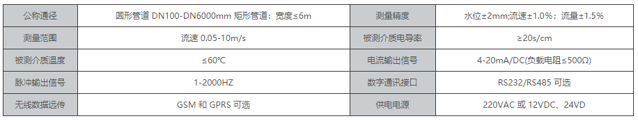 KXDCLL-9000型非满管电磁流量计产品性能参数