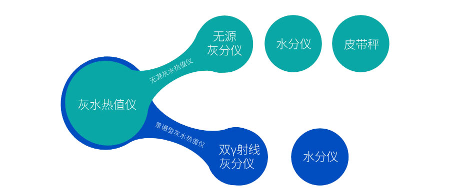 KX-3500型无源灰水热值仪结构组成