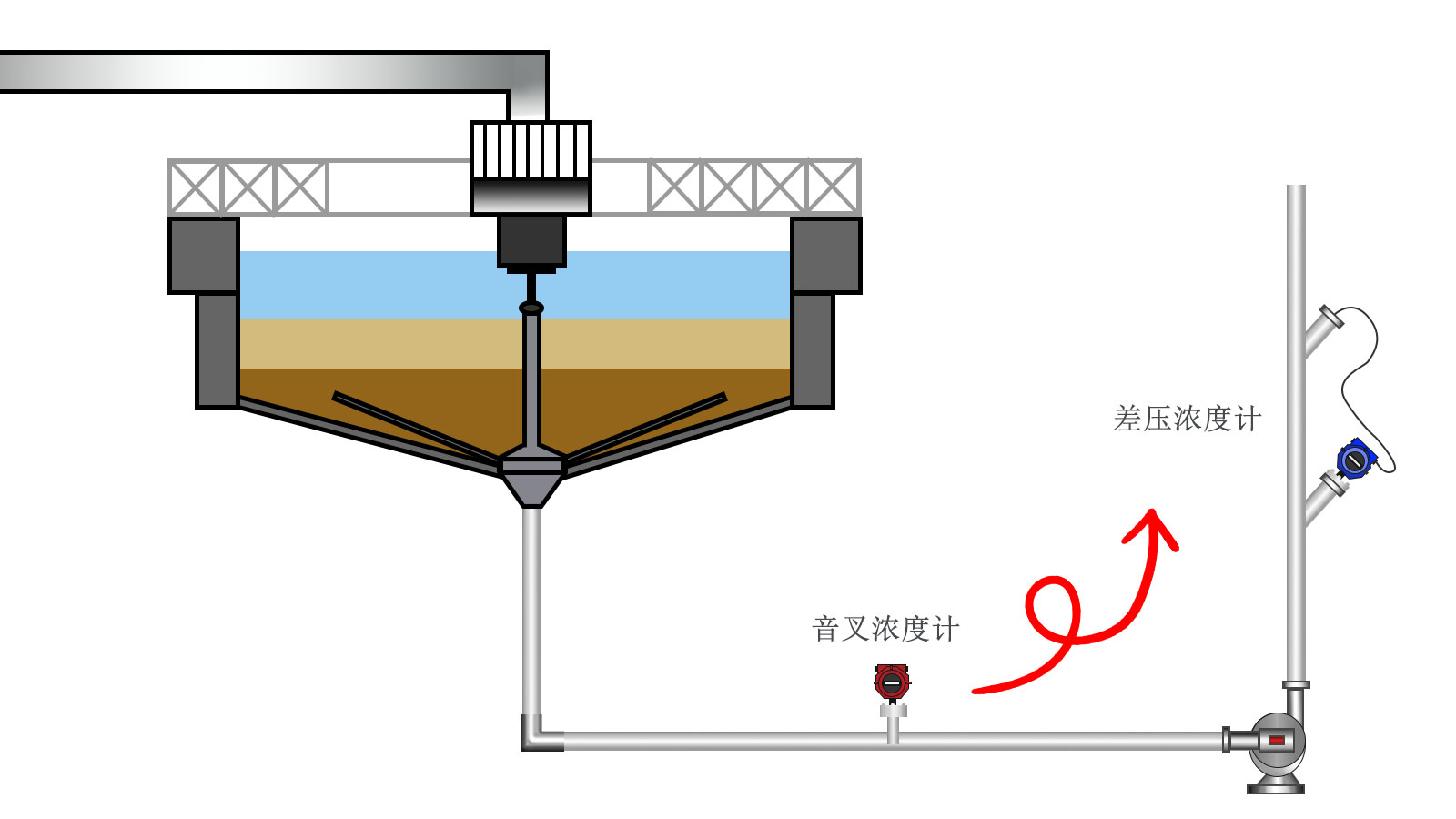 浓缩池.jpg